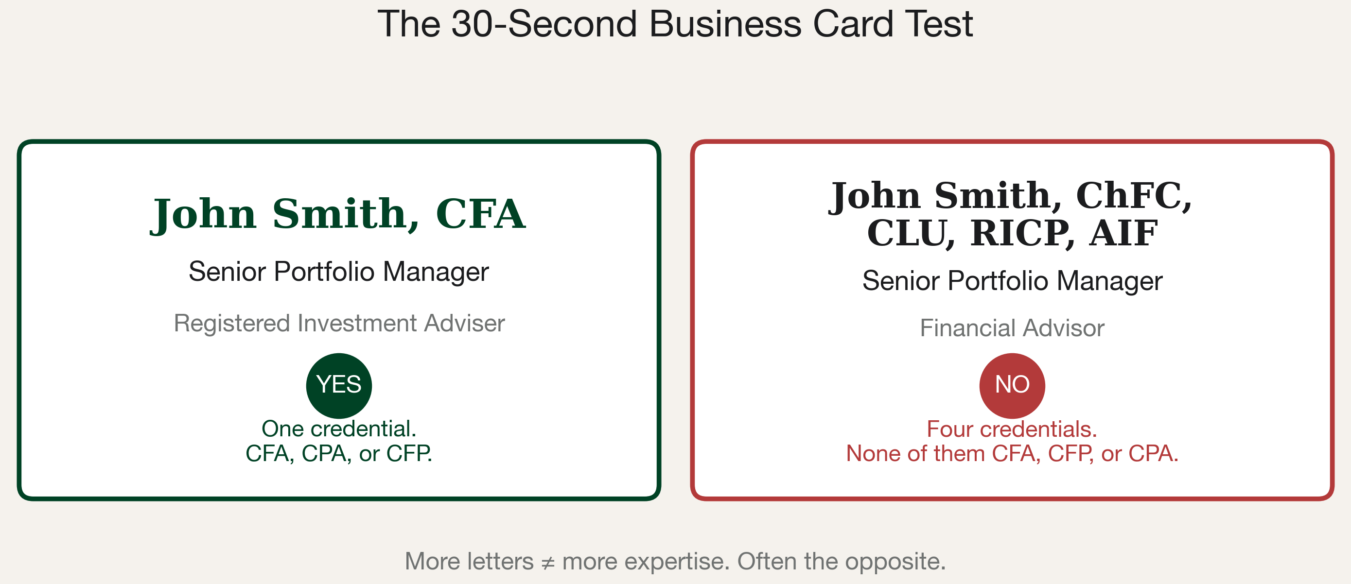 The 30-Second Business Card Test