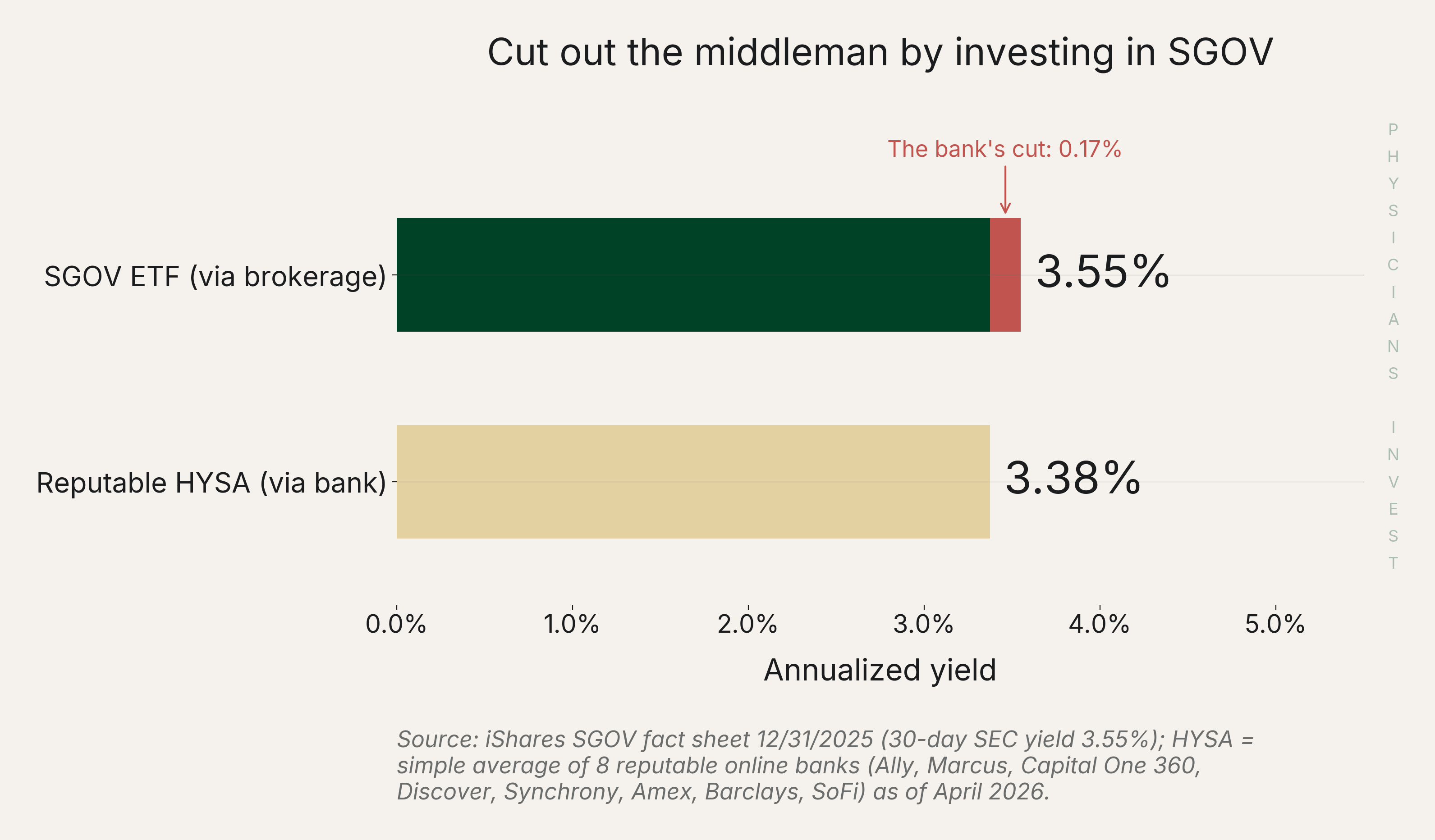 The bank's cut on your deposit