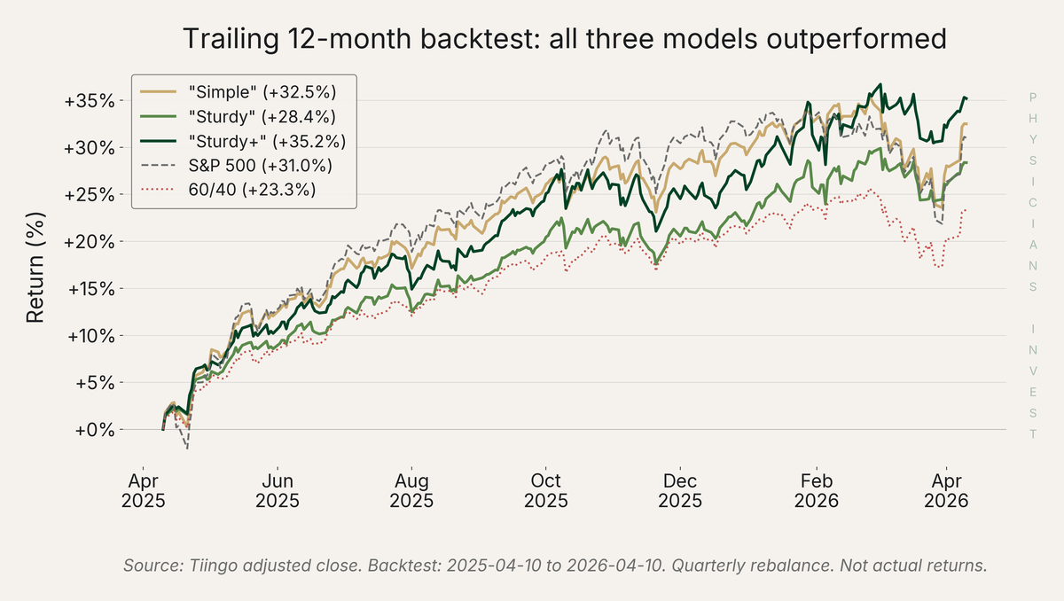 Backtest Equity Curve