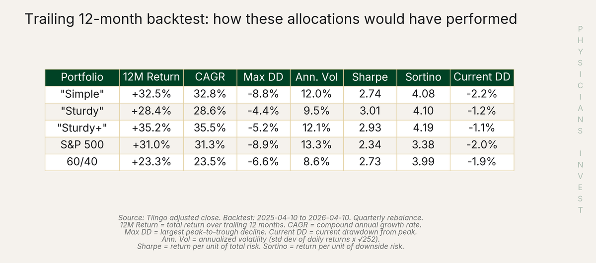 Backtest Metrics