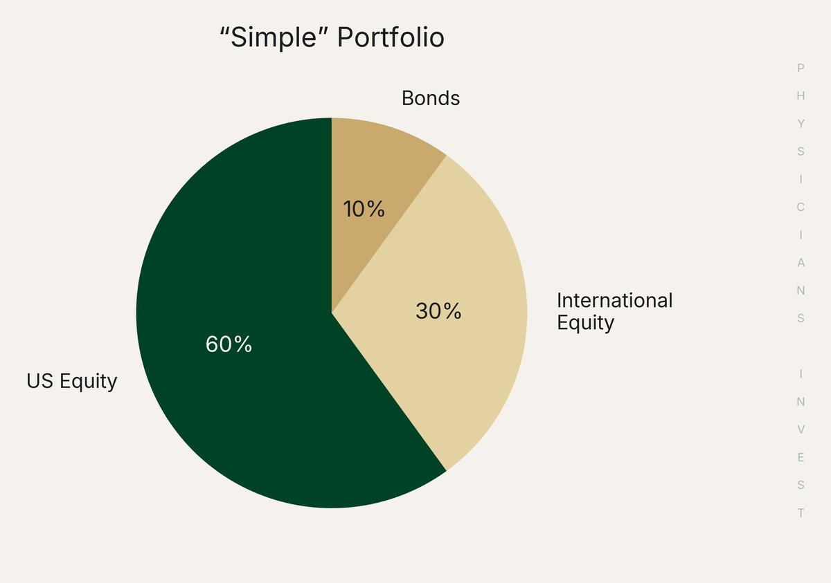 Simple Portfolio Allocation