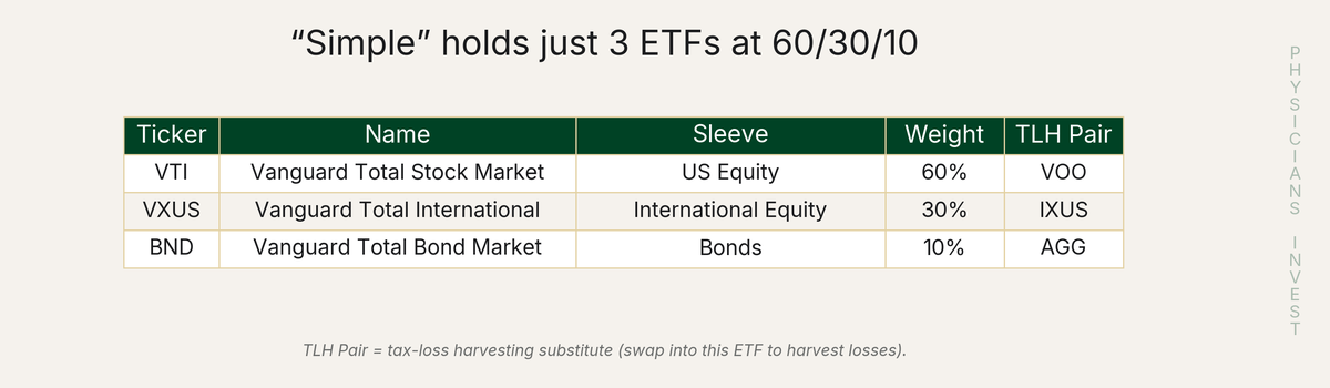 Simple Portfolio Holdings