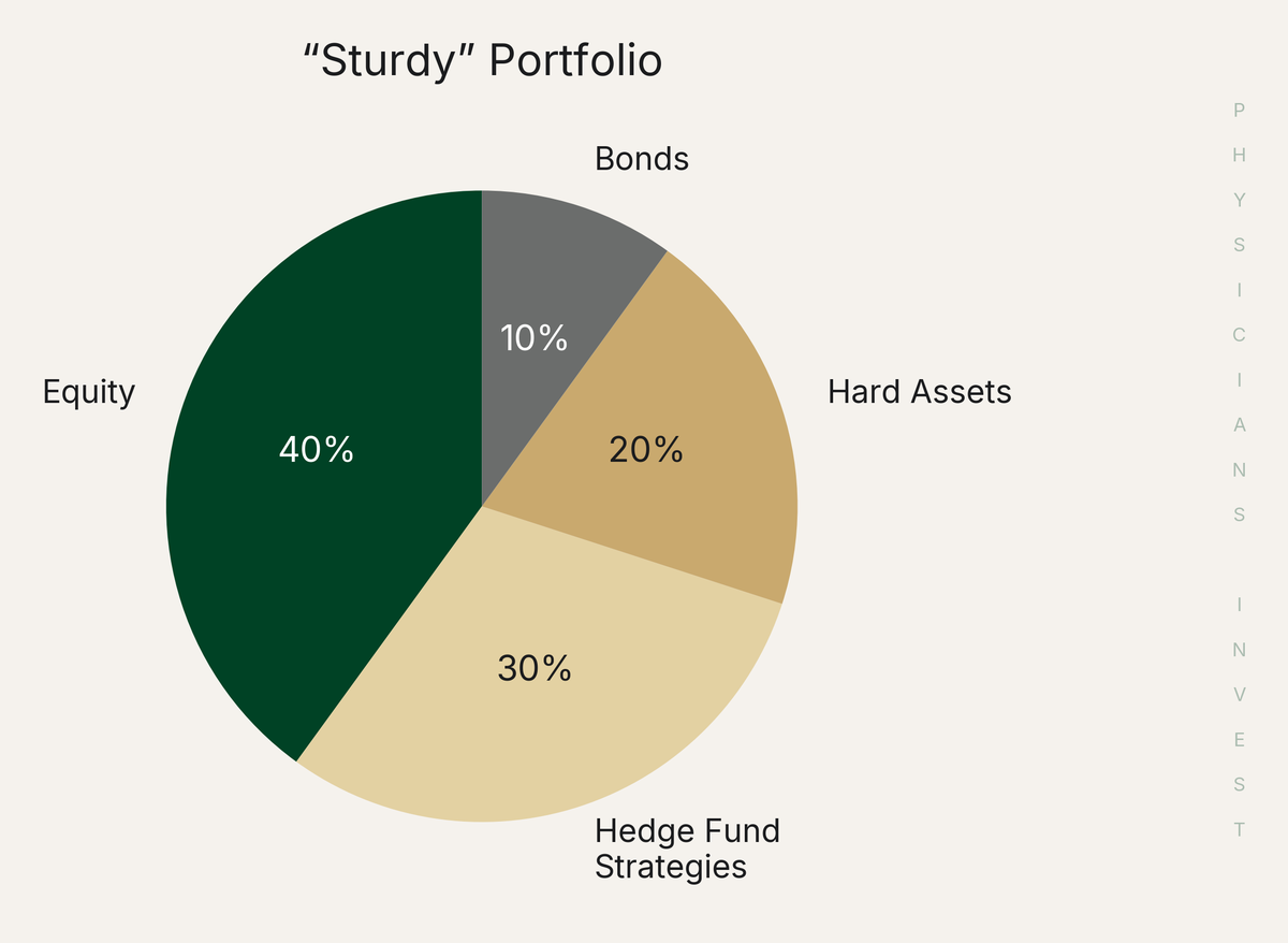 Sturdy Portfolio Allocation