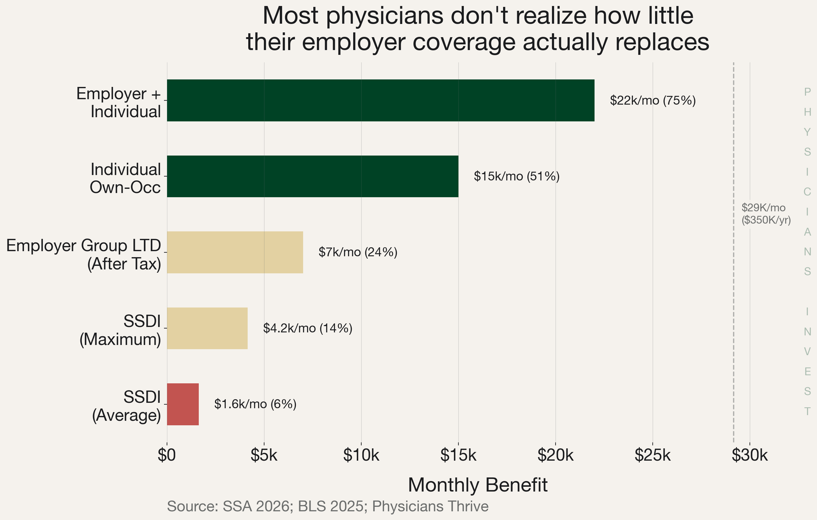 Income Replacement Gap